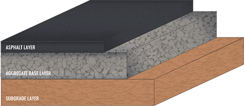 asphalt sub base and layers